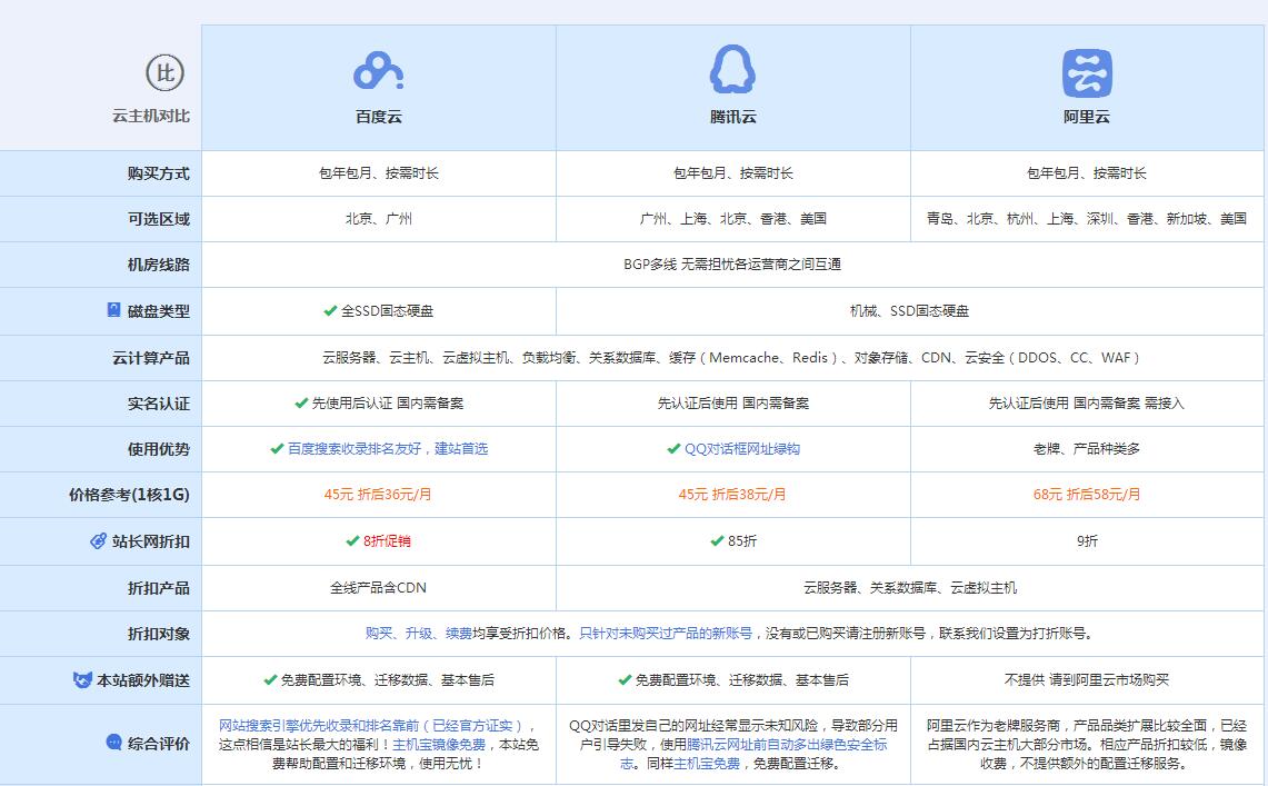 舟曲云主机代理对比.jpg